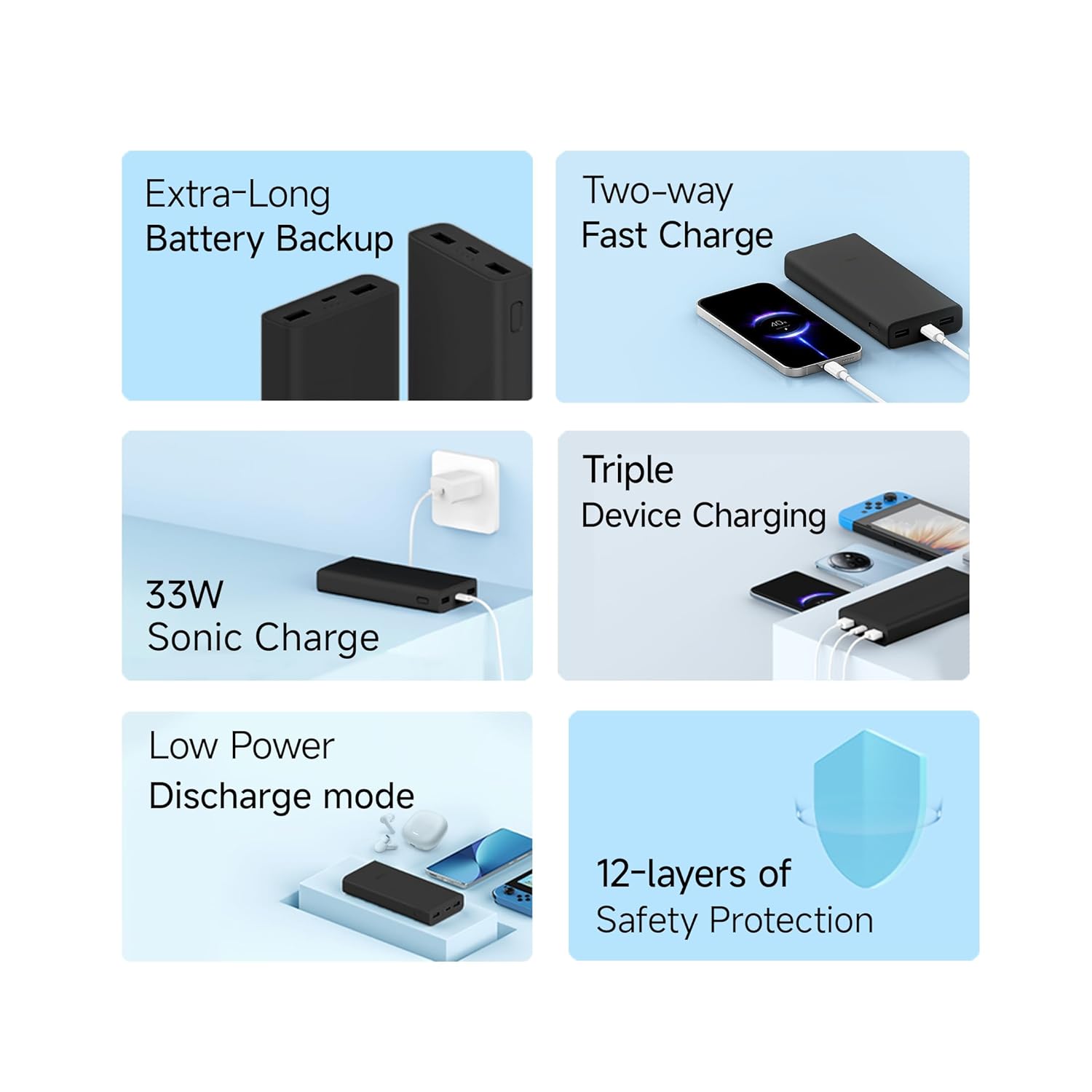 mi Power Bank 4i 20000mAh 33W Super Fast Charging PD | Power Delivery | QC 3.0|Type C Input & Output |Triple Output Ports - 1