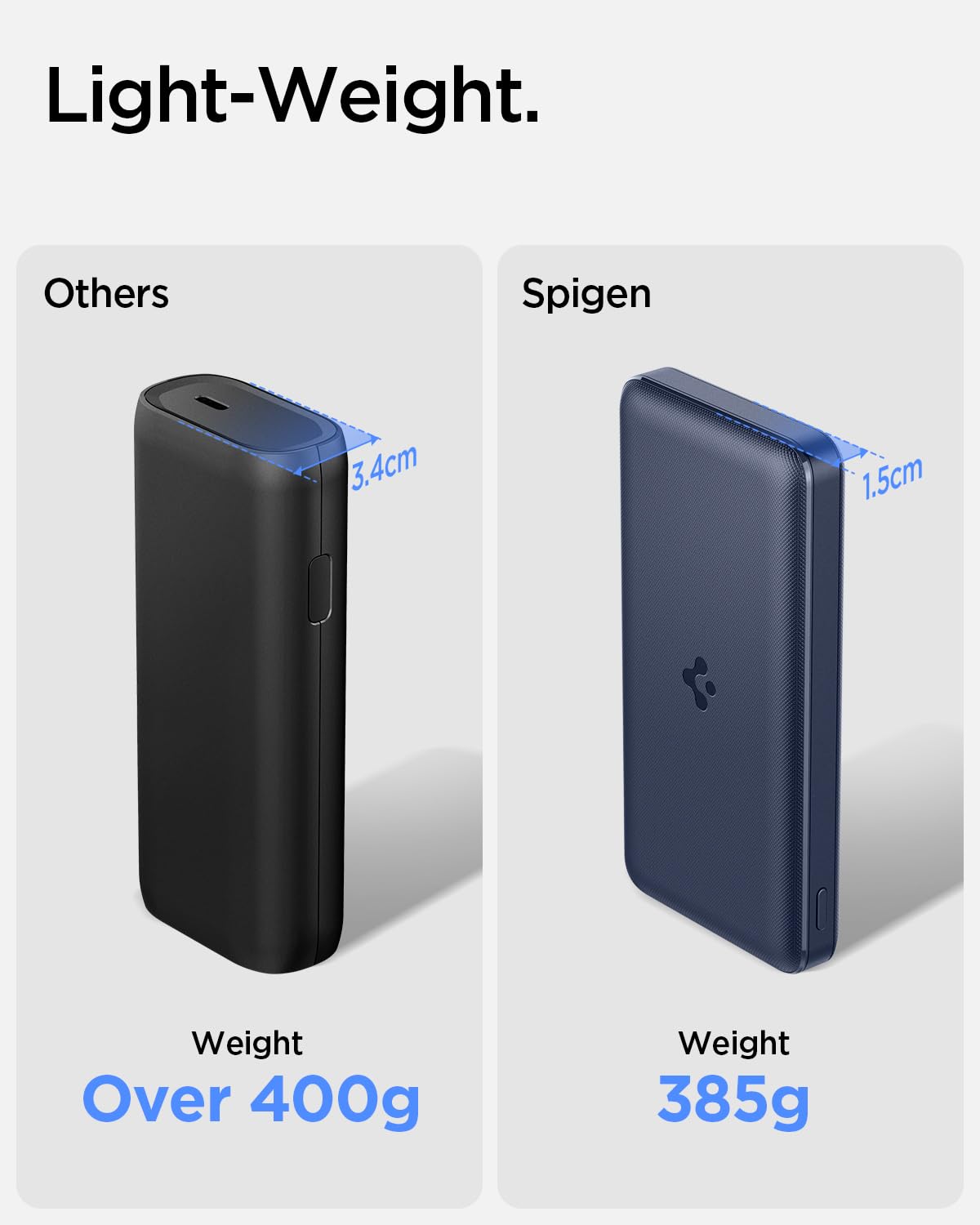 Spigen 20000 mAh, 22.5W Fast Charging Power Bank with 20W for 2 USB C Ports, 22.5W for 1 USB-A Port 20W, Included USB-C to USB-C Cable - 2