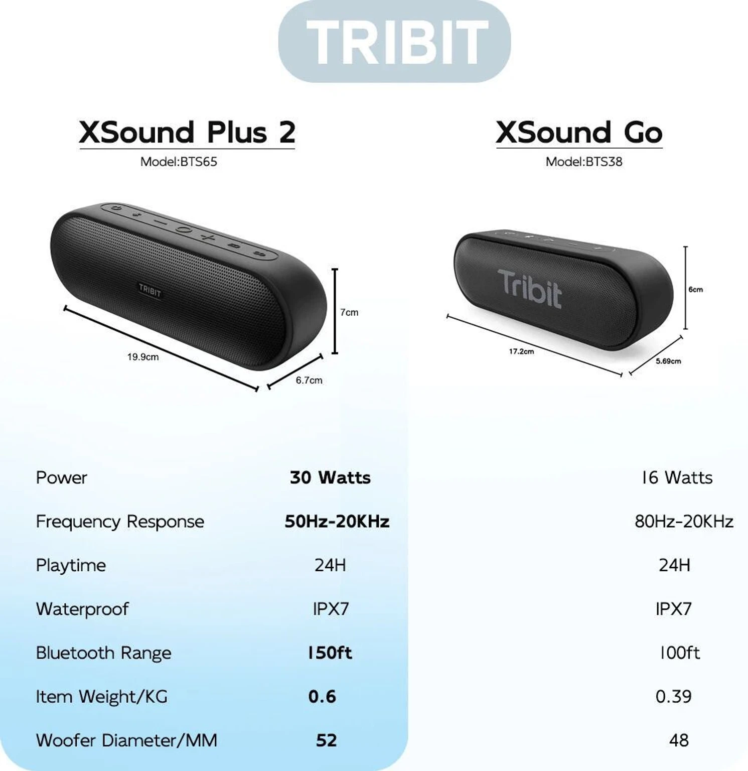 Tribit XSound Plus 2 Portable Bluetooth Speaker 30W - 2