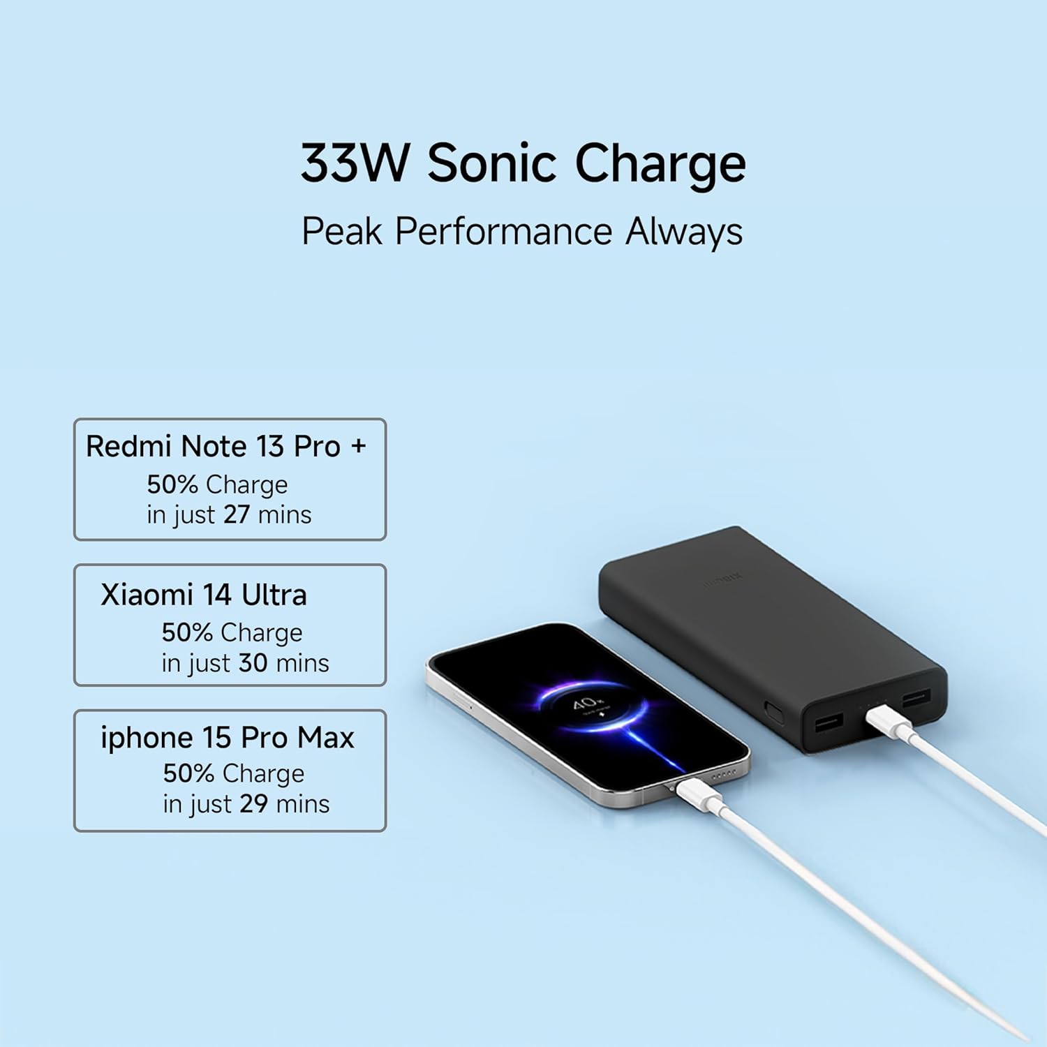 mi Power Bank 4i 20000mAh 33W Super Fast Charging PD | Power Delivery | QC 3.0|Type C Input & Output |Triple Output Ports - 2