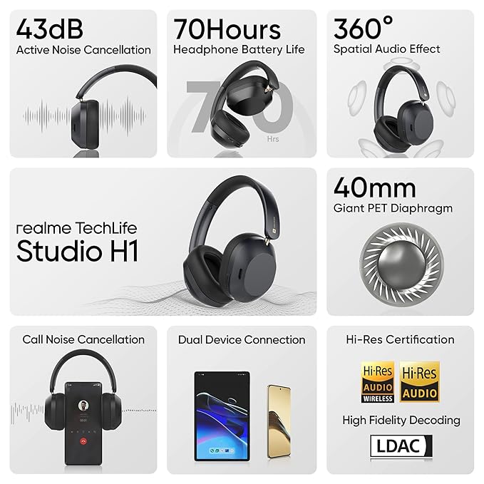 realme TechLife Studio H1 Over The Ear Over Ear Wireless Headphone with 70Hours Playtime 360° Spatial Audio, 40mm Drivers - 1