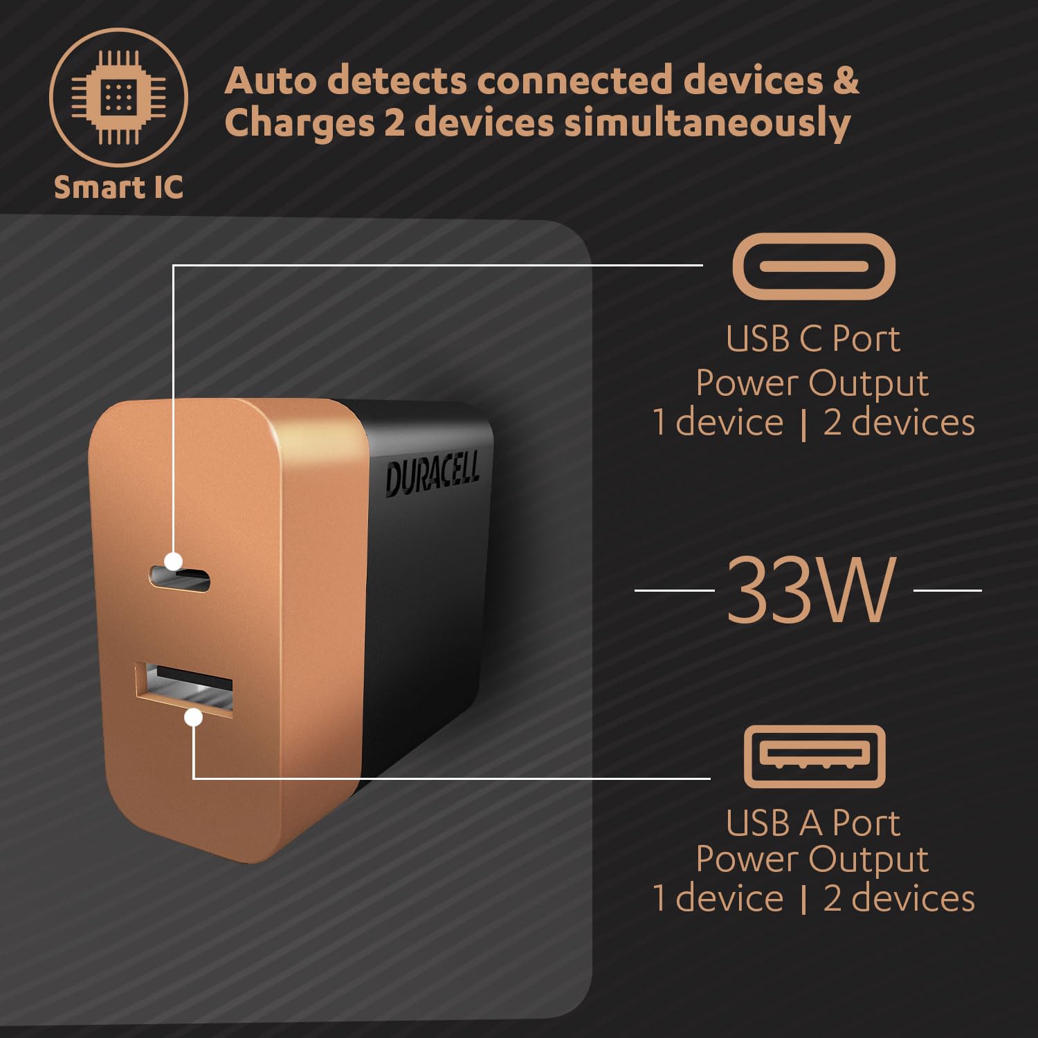 Duracell 33 Watts Fast Wall Charger Adapter, Dual Port, USB A, PD, Fast Mobile Charger Compatible with iPhone,Google, iPad, Samsung, Note, Redmi, Mi, - 2