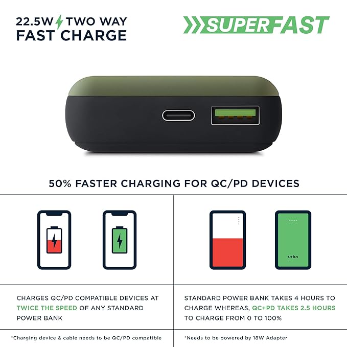 URBN 20000mAh 22.5W Ultra Compact Power Bank with Quick Charge & Power Delivery - 3