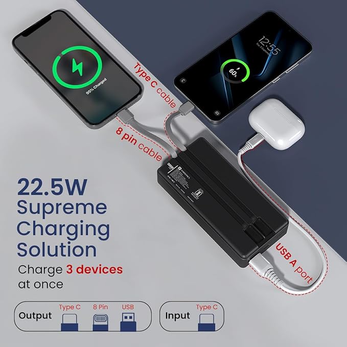 Portronics Luxcell Bind 20k 20000mAh Powerbank with 22.5W Fast Charging - 2