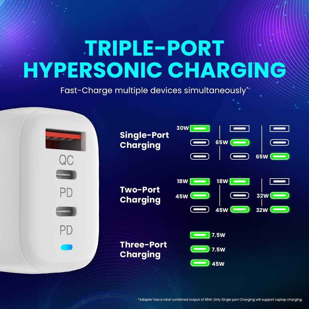 FLiX (Beetel) Storm 65W PD & QC GaN Tech Fast Charging Wall Charger for Mobile(Android/iOS), Laptop & MacBook, Triple Output (1Type A+2Type C),Wide Compatibility, with 65W Type C Cable - 1