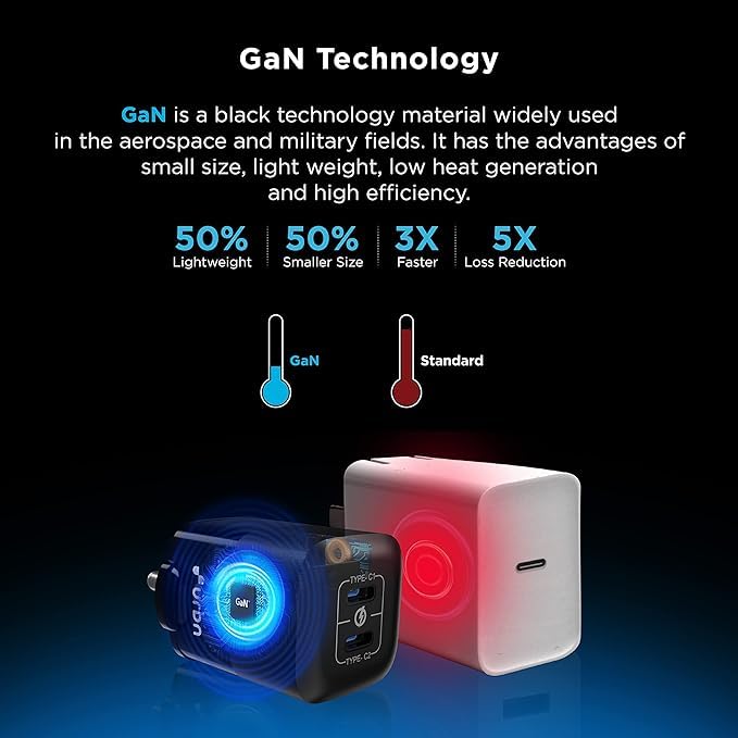 URBN 40W (20W + 20W) Dual Port USB-C (Type C) Wall Charger, Fast Charging GaN Adapter - 0