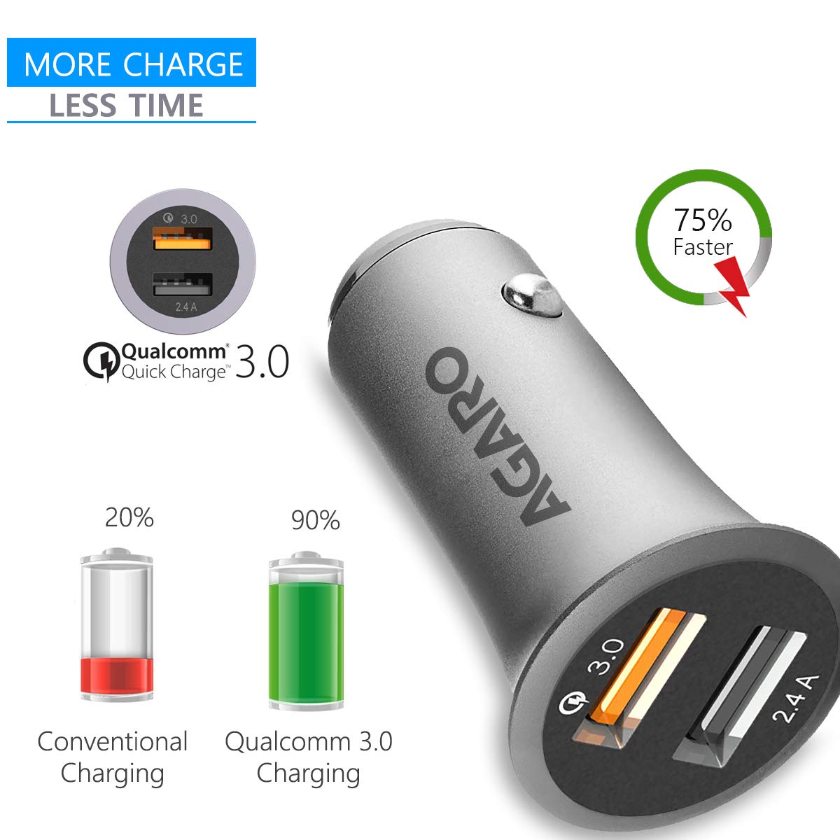AGARO 5.4 A USB Dual Port Quick Car Charger (Qualcomm Certified) for All Smartphones & Tablets - Grey Total - 2