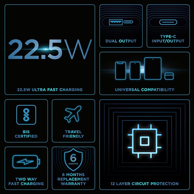 URBN 20000 mAh razor 22.5W Super Fast Charging Ultra Compact Power Bank - 2