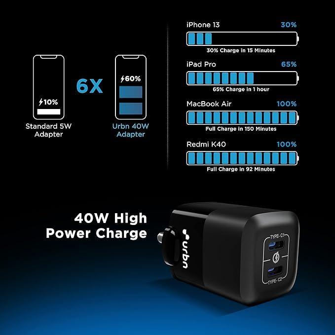 URBN 40W (20W + 20W) Dual Port USB-C (Type C) Wall Charger, Fast Charging GaN Adapter - 1