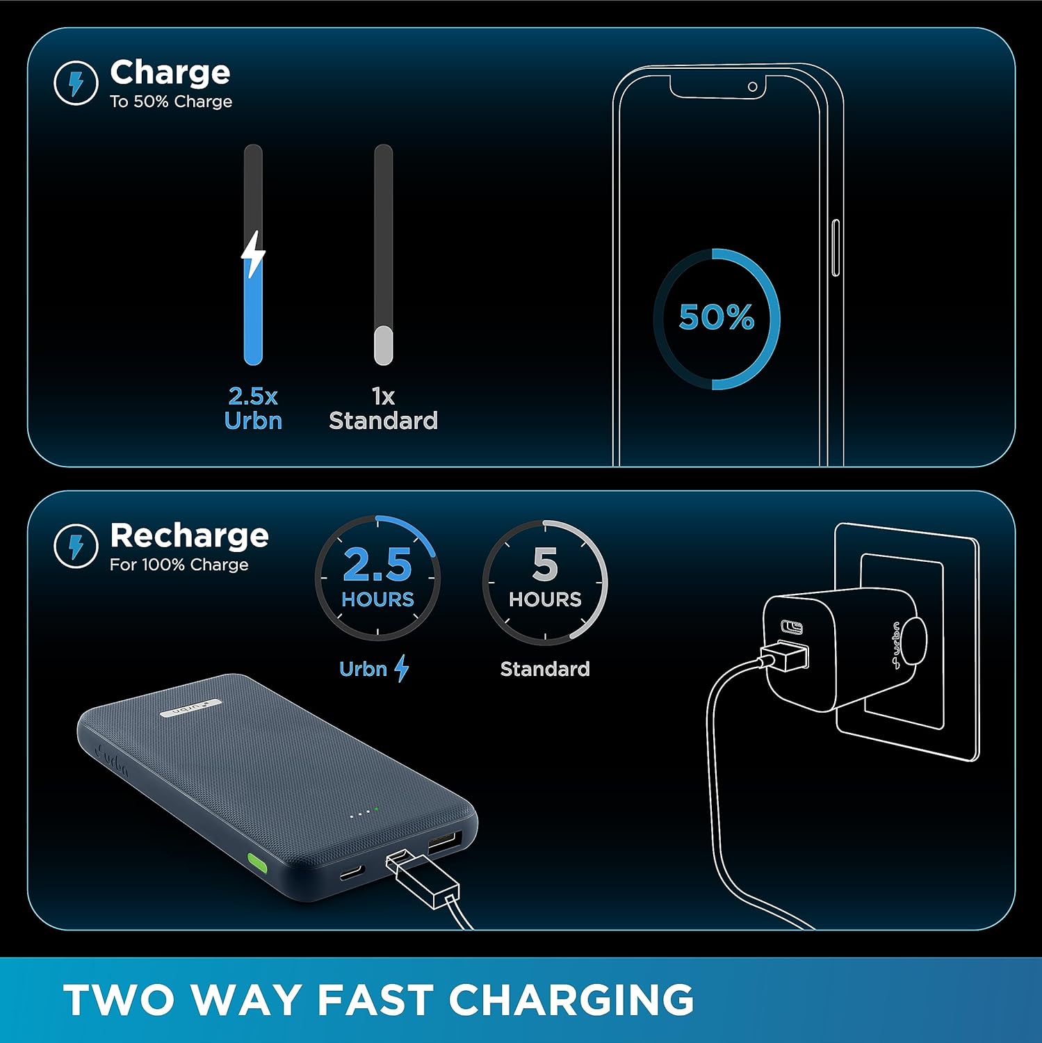 URBN Power Bank 10,000mAh - Ultra Slim, 12W Two Way Fast Charging - 1