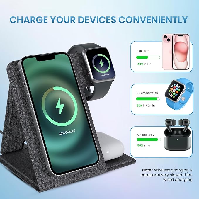 Portronics Freedom Fold 3 15W 3 in 1 Foldable MagSafe Compatible Wireless Charger - 2