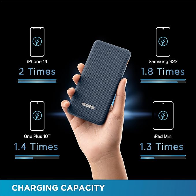 URBN Ultra Slim Power Bank 10000mAh Lithium Polymer with Dual Port & Type C - Purple | BIS Certified, 12W Output, 4-Layer Protection - 3