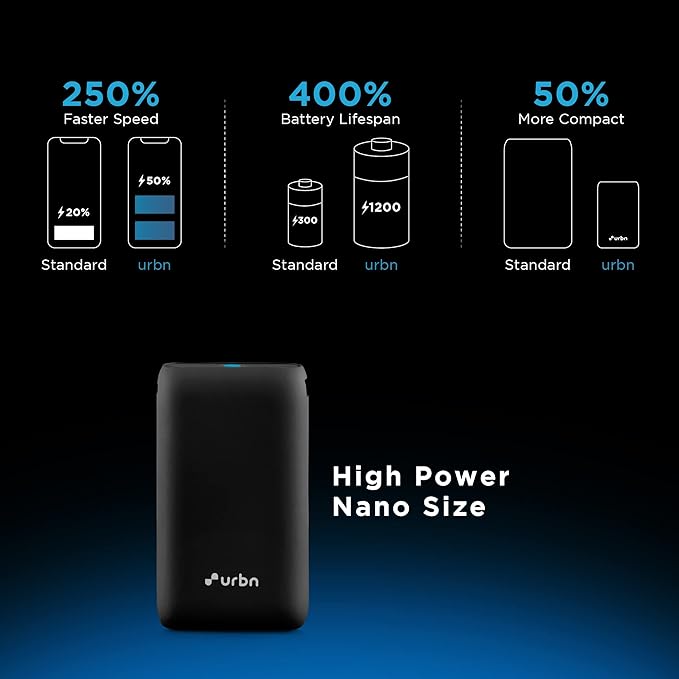 URBN 10000 mAh Nano Power Bank | 20W Fast Charging | Smallest Power Bank | Made with EV Batteries | Type C PD - 1