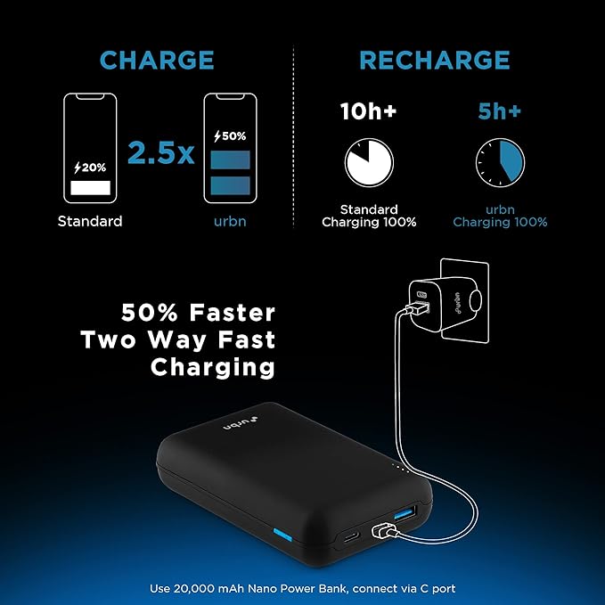 URBN 20000 mAh Nano Power Bank | 22.5W Super Fast Charging - 2